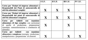 moduli haccp