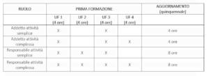 Articolazione e durata della formazione HACCP