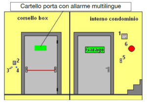 Controllo porte d’accesso a norme di legge tra corsello Box e condominio - certificato EN 1125 EN 169