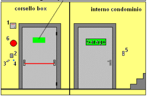 controllo accessi condominio